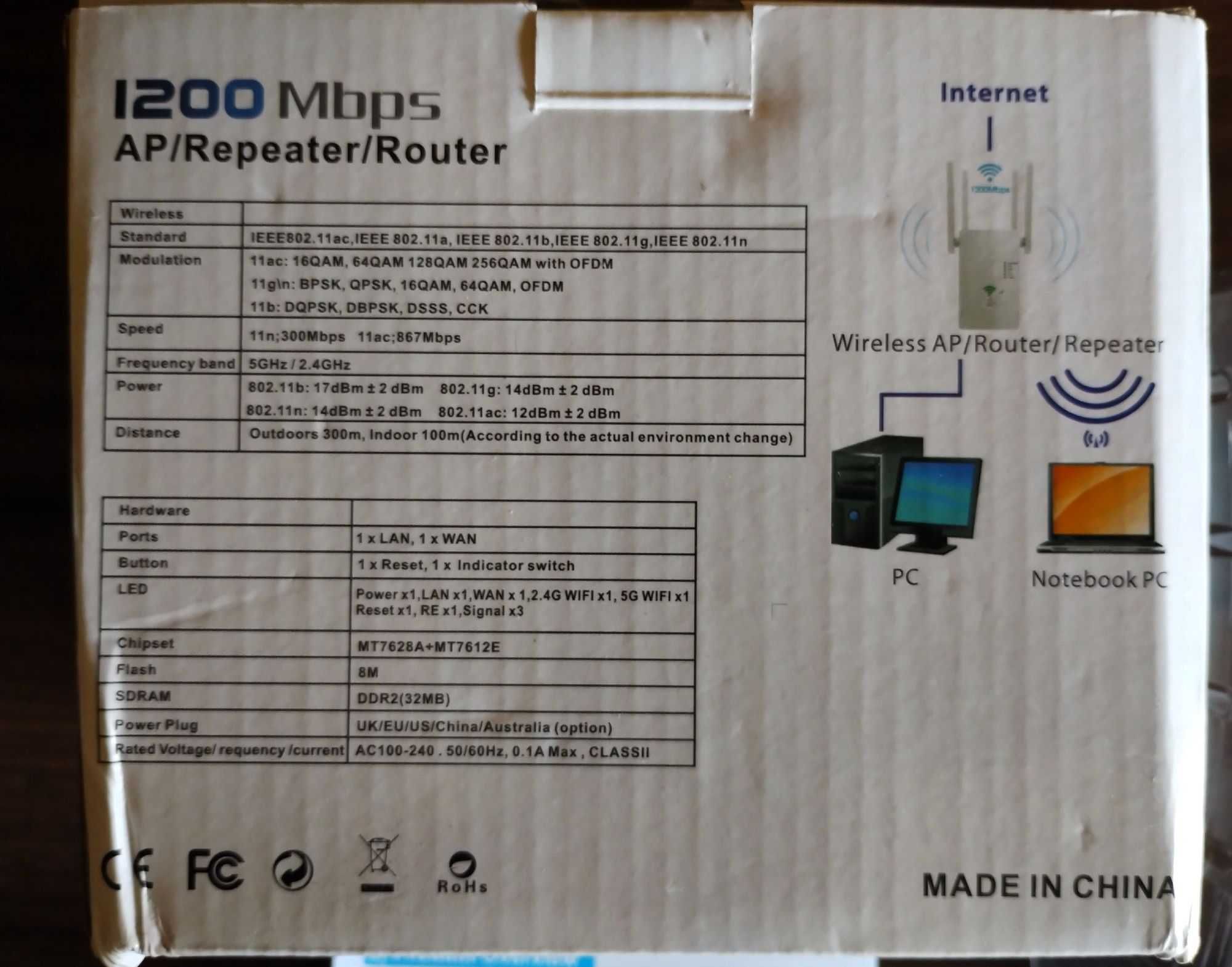 Wzmacniacz sygnału WiFi Dual Band 2.4GHz i 5GHz WiFi 1200Mbps