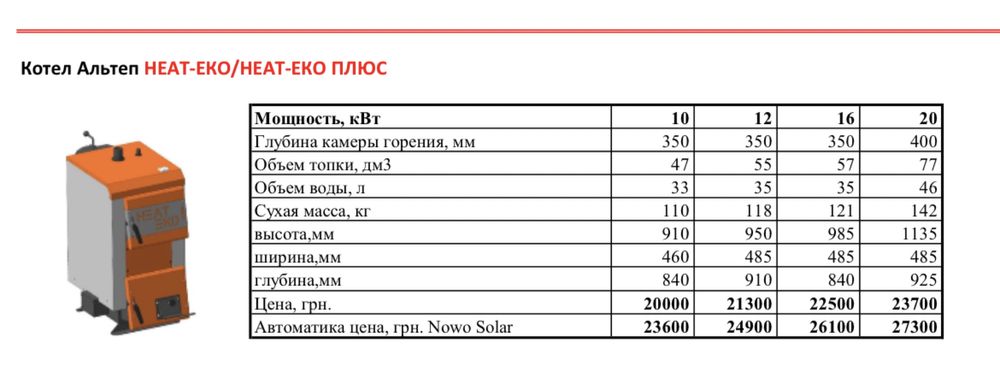 ‼️Котел ALTEP Heat Eco 10 кВт, сталь 5мм,доставка 0 грн,твердопаливний