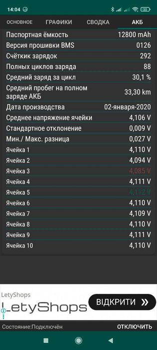 Електро самокат Ксіомі xiaomi m365 pro оригінал