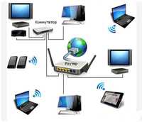 Мережеве обладнання Cisco/MikroTik/Juniper - Налаштування, підтримка