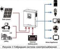 Інвертор 5 кВт + батарея 9кВт (АВР з 3 фаз на 1 додатково)