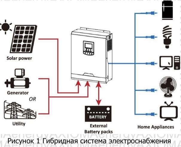 Інвертор 5 кВт + батарея 9кВт (АВР з 3 фаз на 1 додатково)