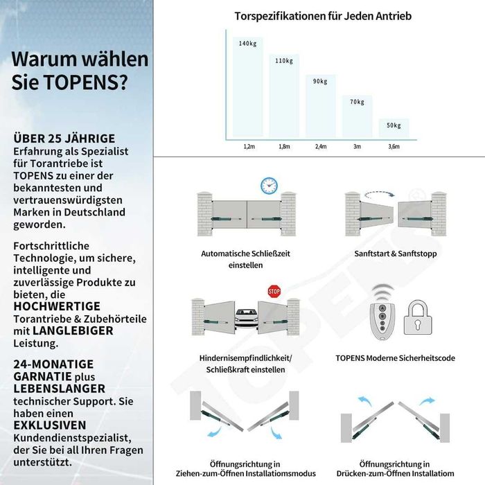 Napęd do bram skrzydłowych TOPENS KD702 3,6 m lub 140 kg na skrzydło