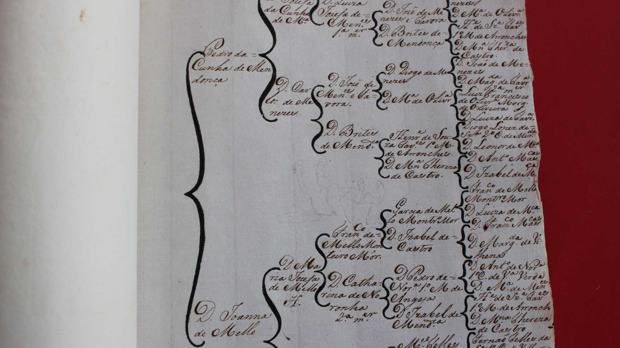 Senhores da Vila de Veloso, Trancoso, 1708 a Nicolau Tovar de Meneses