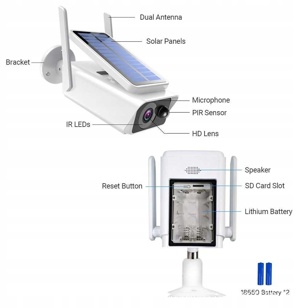 Nowa 3MP kamera kopułkowa Solar HD Wi-Fi