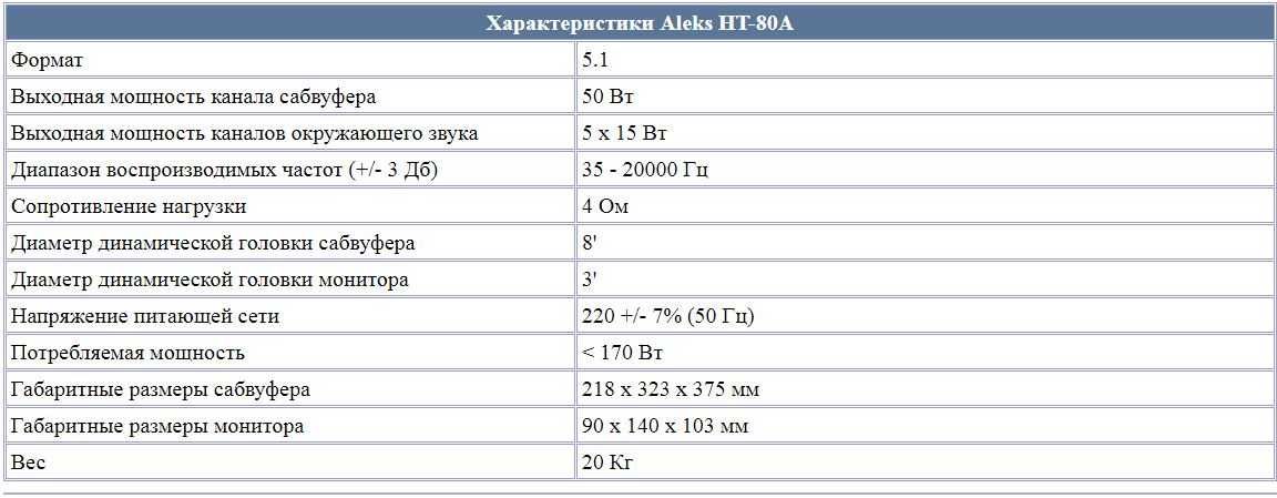 Активная акустика Aleks HT-80A