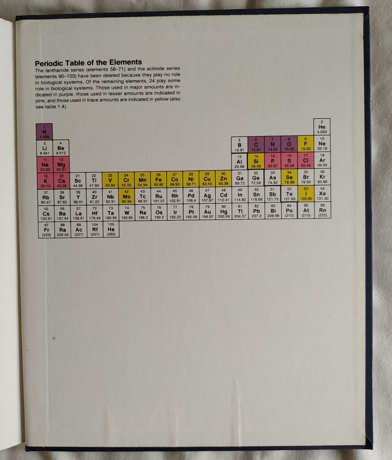 Biochemistry - Zubay - 3rd edition // Bioquímica