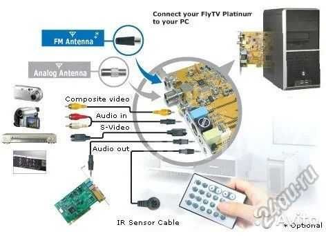 Внутренний TV+ FM тюнер Genius LR214 rev. f с пультом