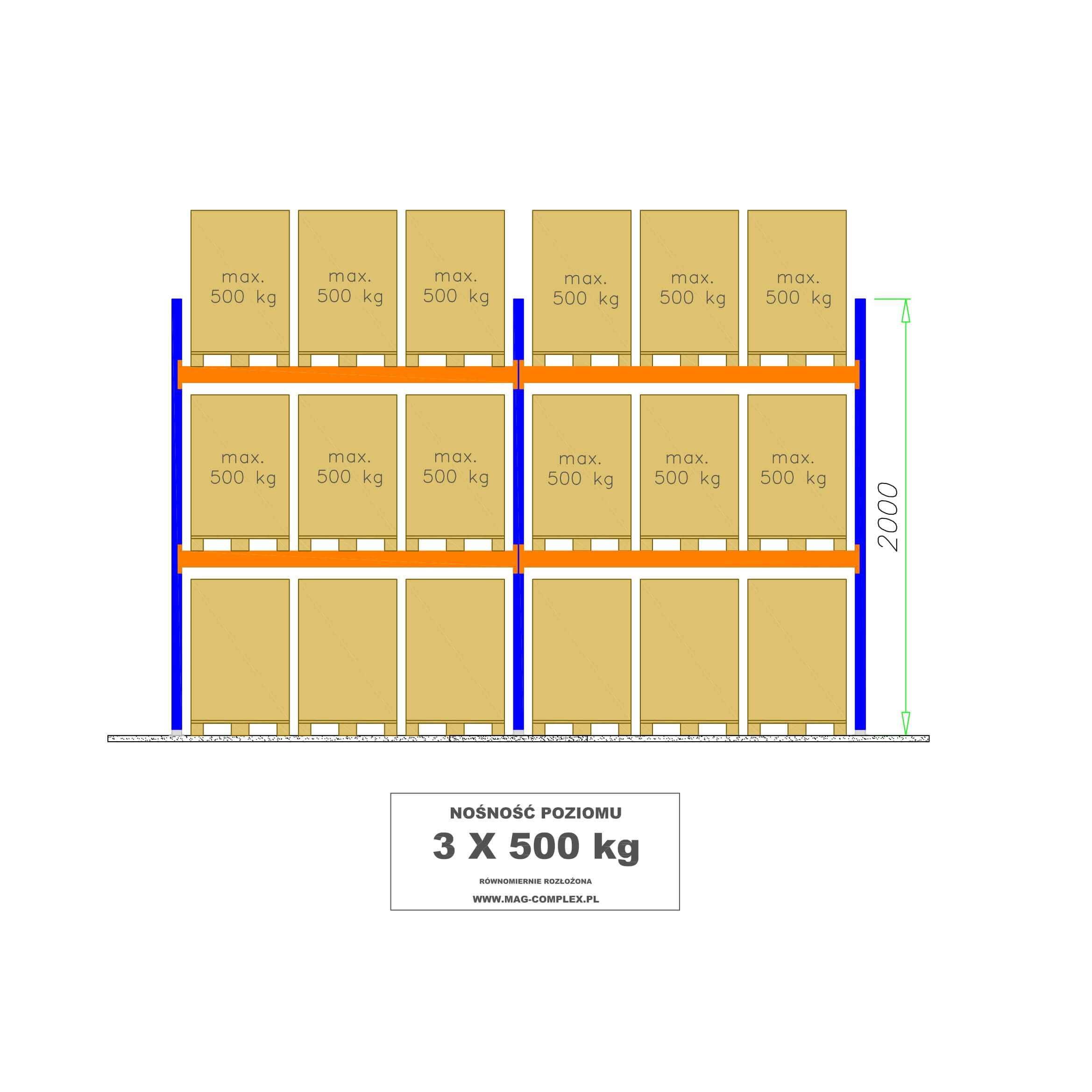 REGAŁ DO PALET paletowy magazynowy składowanie palet 3x500kg 0+2