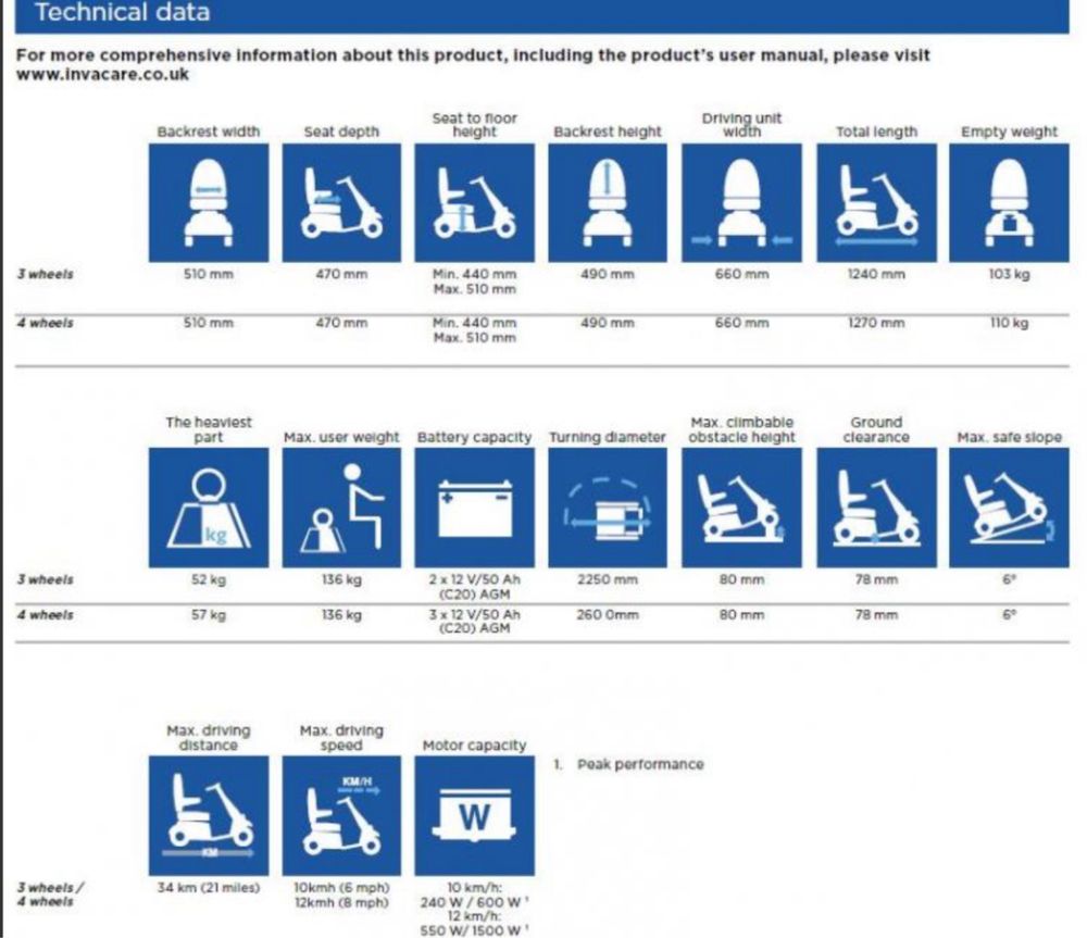 Cadeira electrica invacare Orion