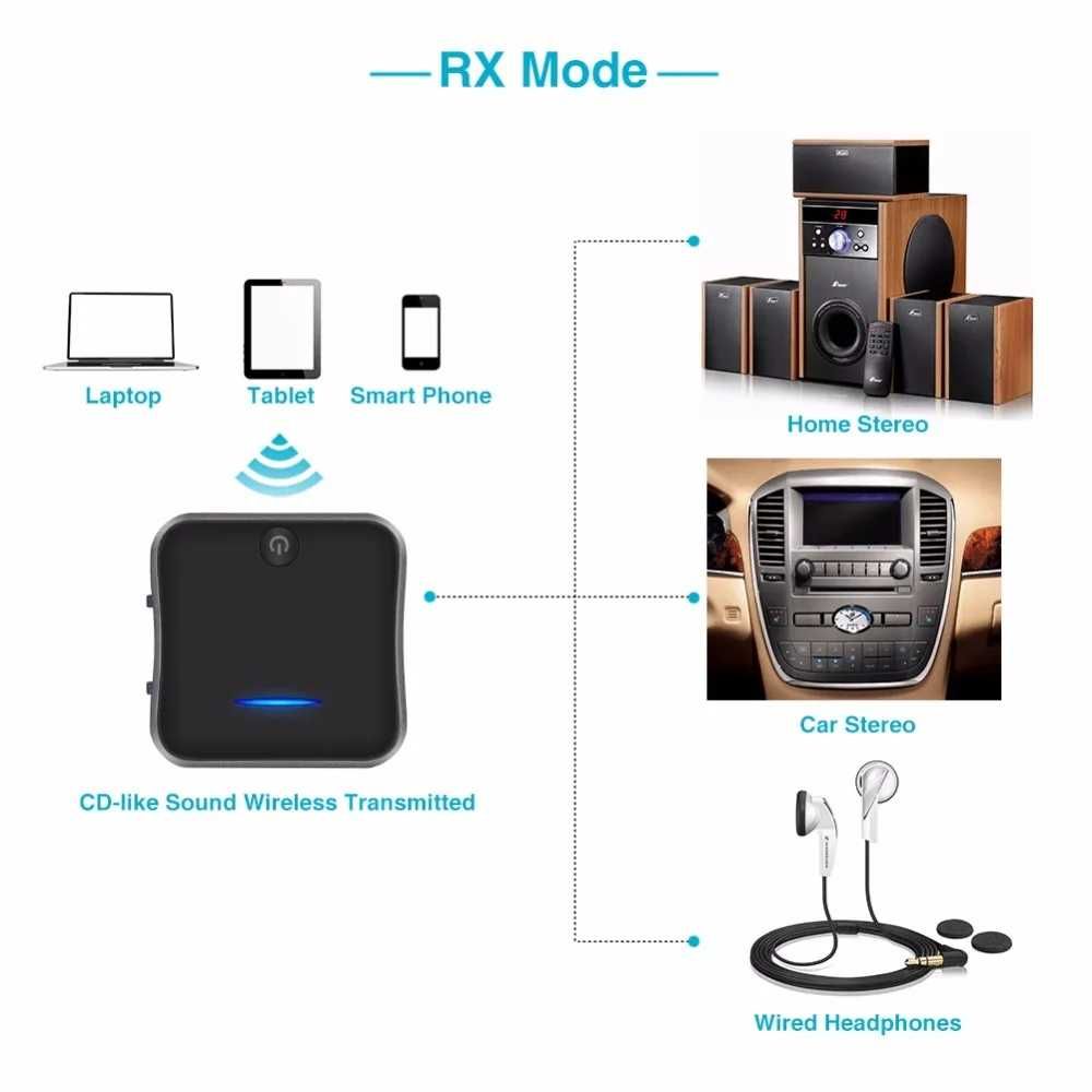 Nadajnik-odbiornik Audio Bluetooth 5.0 APTX HD AUX  miniJack/SPDIF/RCA