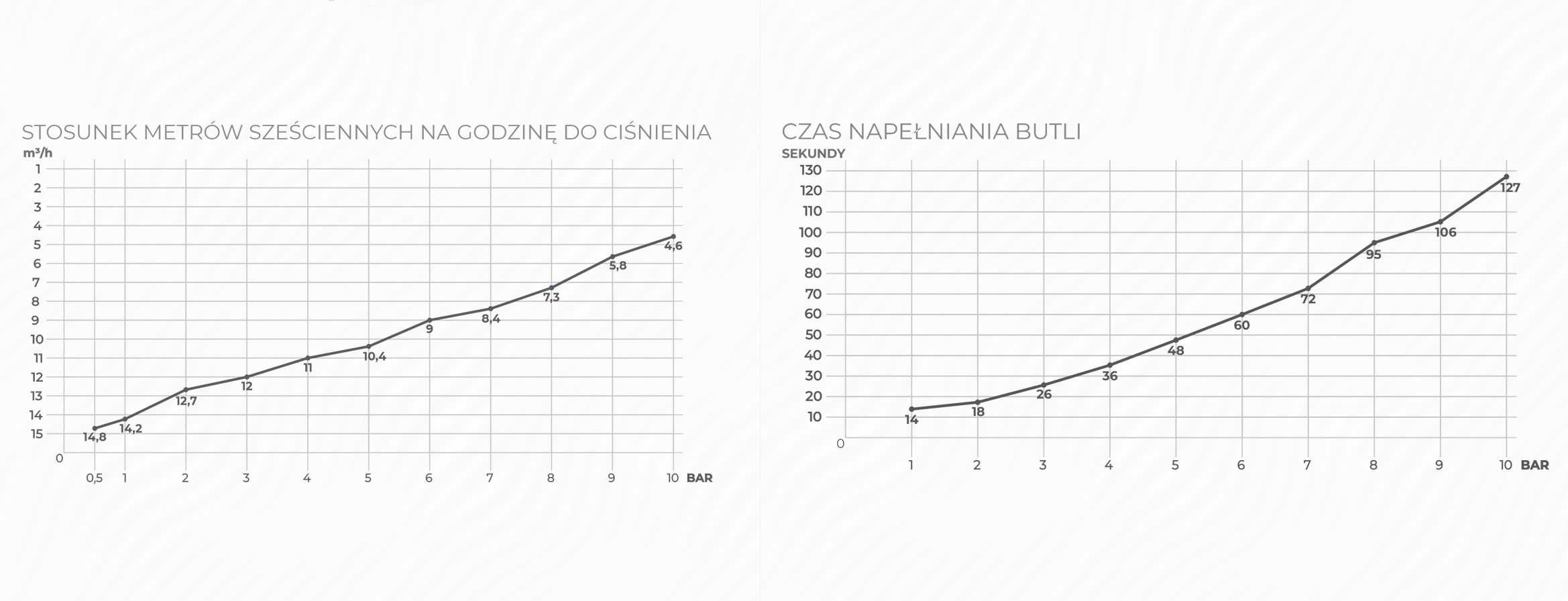 MOCNA MOBILNA SPRĘŻARKA kompresor nowy system V agregat tynkarski gips