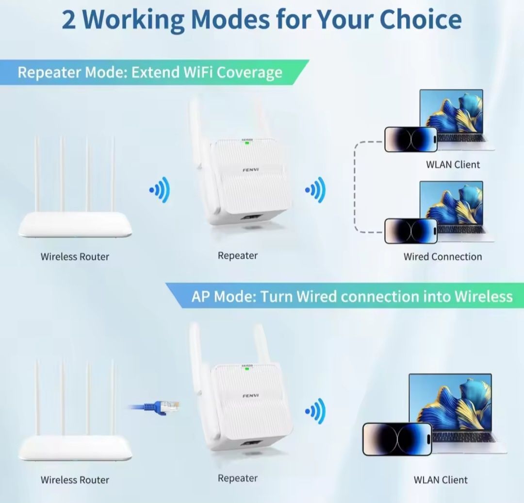 (НОВЬІЙ) Peпитep FENVI AX1500 Wi-Fi 6 Dual Band Extender Ретранслятор