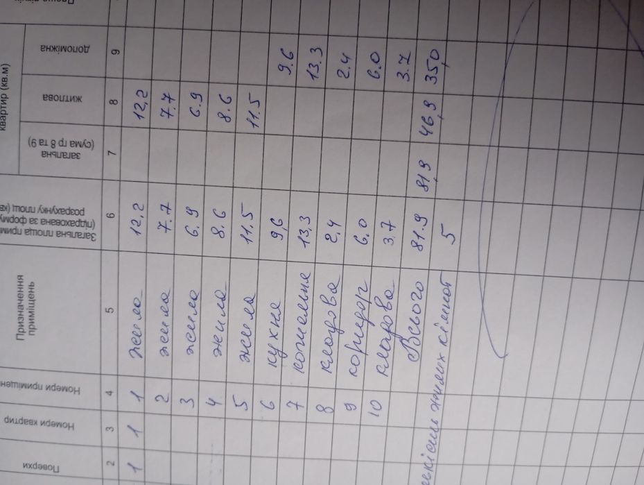 Продам будинок в смт. Іванків