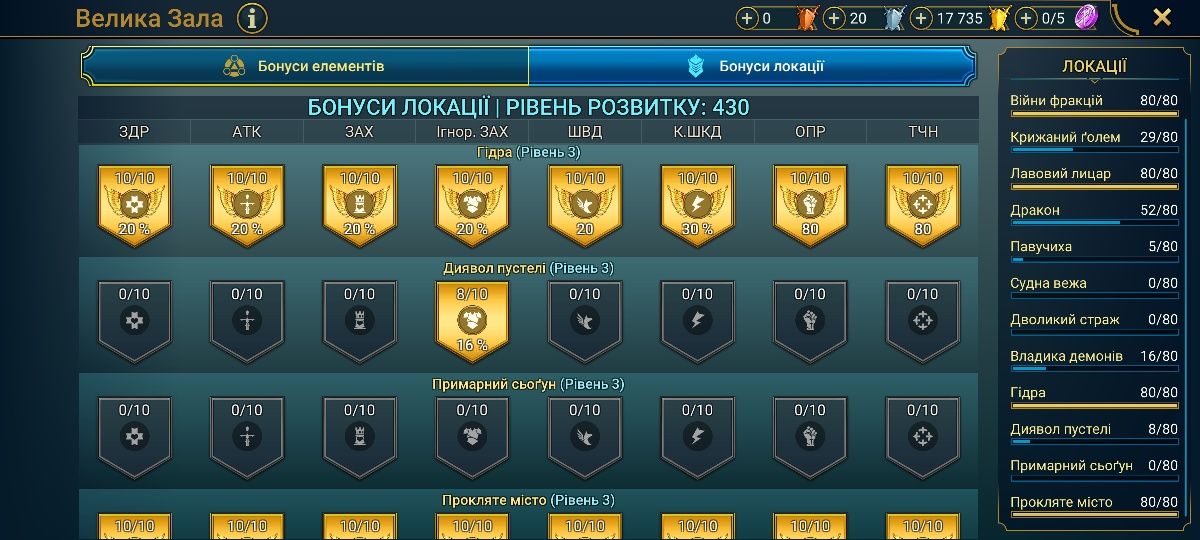 Продам топ аккаунт Raid