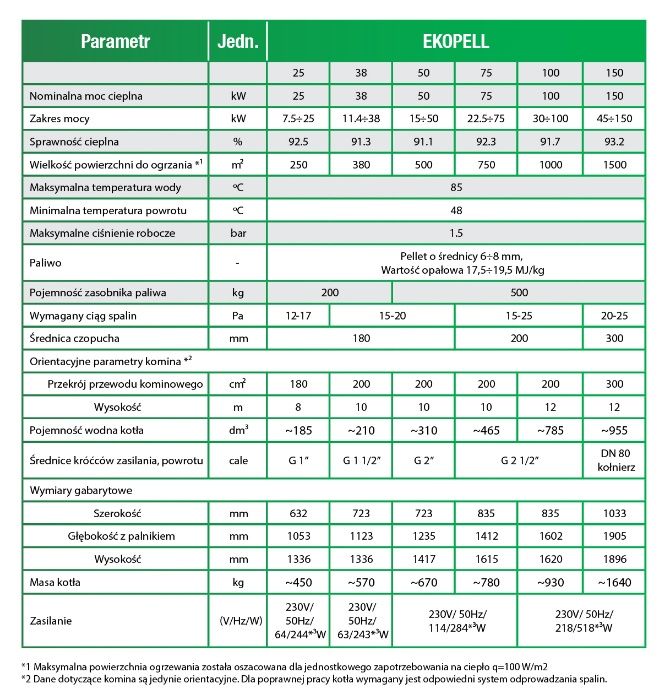 Kocioł Ekopell na pellet 75 kW. Certyfikat ECODESIGNkocioł 5 KLASA