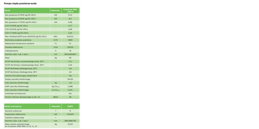 Pompa Ciepła Bosch 8,4kW