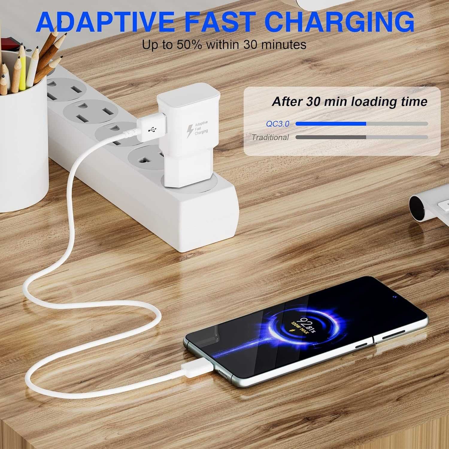 Ładowarka zasilacz z kablem USB C szybkie ładowanie UNIWERSALNA  biała