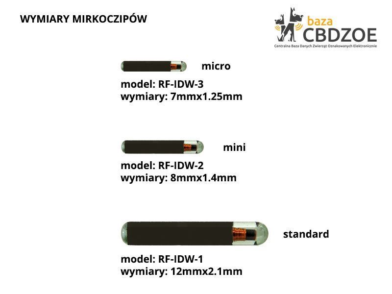 Strzykawka z mikroczipem RF-IDW-T-1 (kod 900) 12mmx2.1mm TermoCHIP