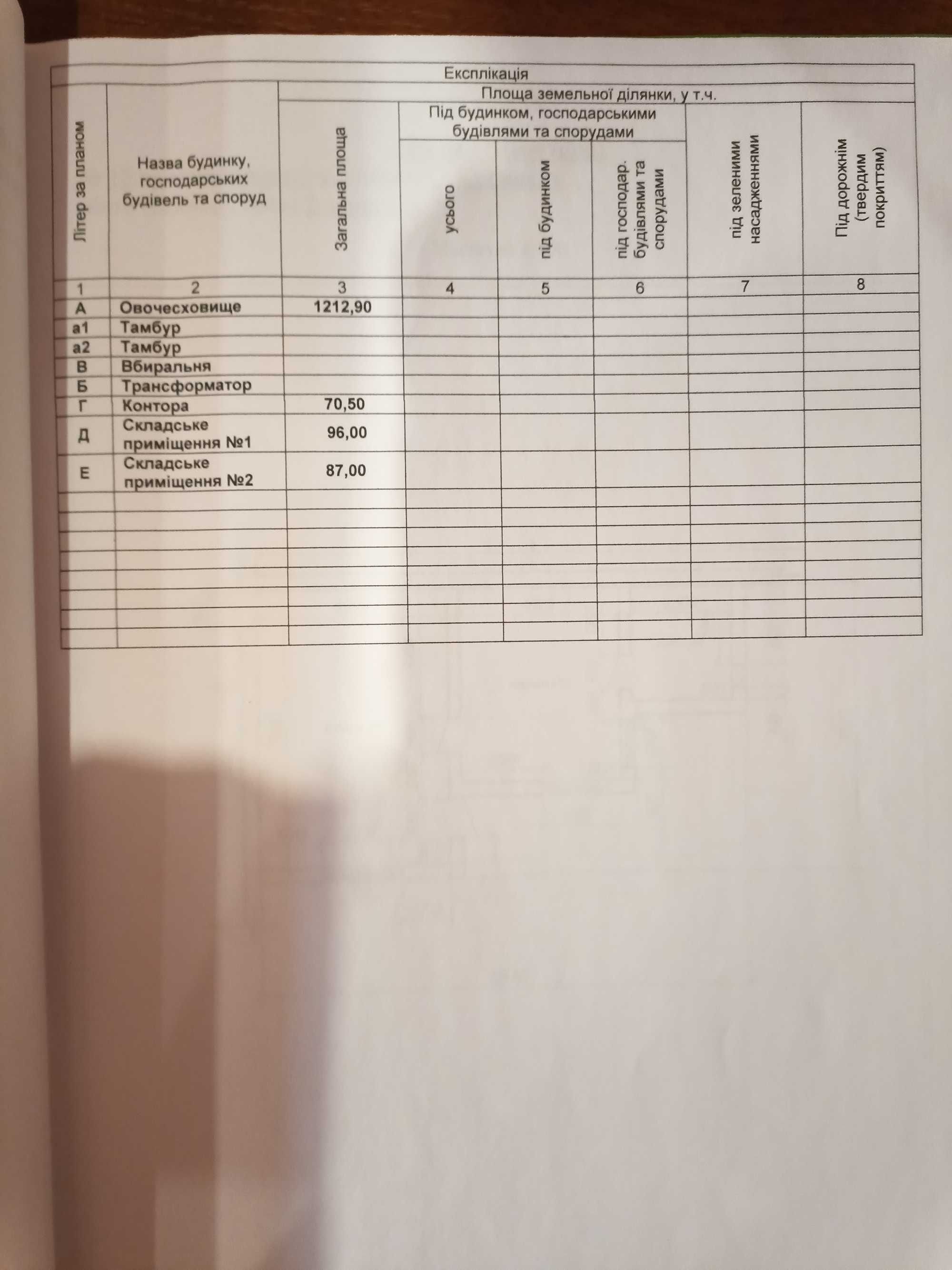 Продається нерухомість