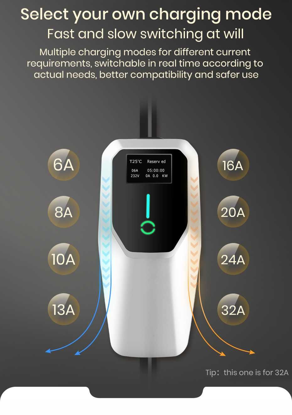 Nowa Ładowarka Wallbox 22KW 3-FAZY 32A TYP 2
