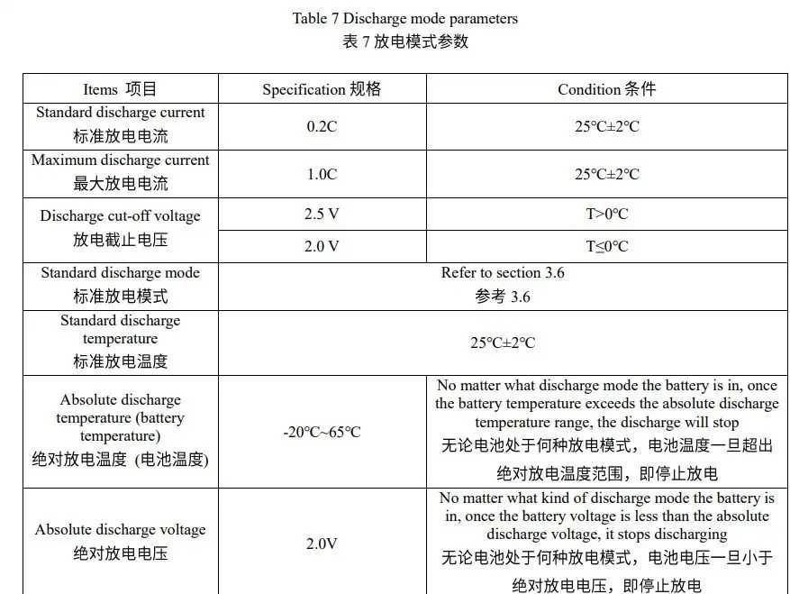 Акумулятор LiFe EVE LF100LA Grade A (Елементи) для ДБЖ