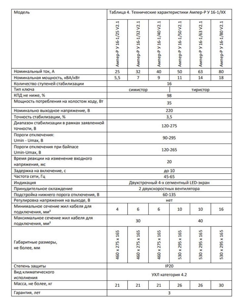 Новый!Однофазный стабилизатор напряжения  Элекс Ампер-Р 16-1/50 V2.1
