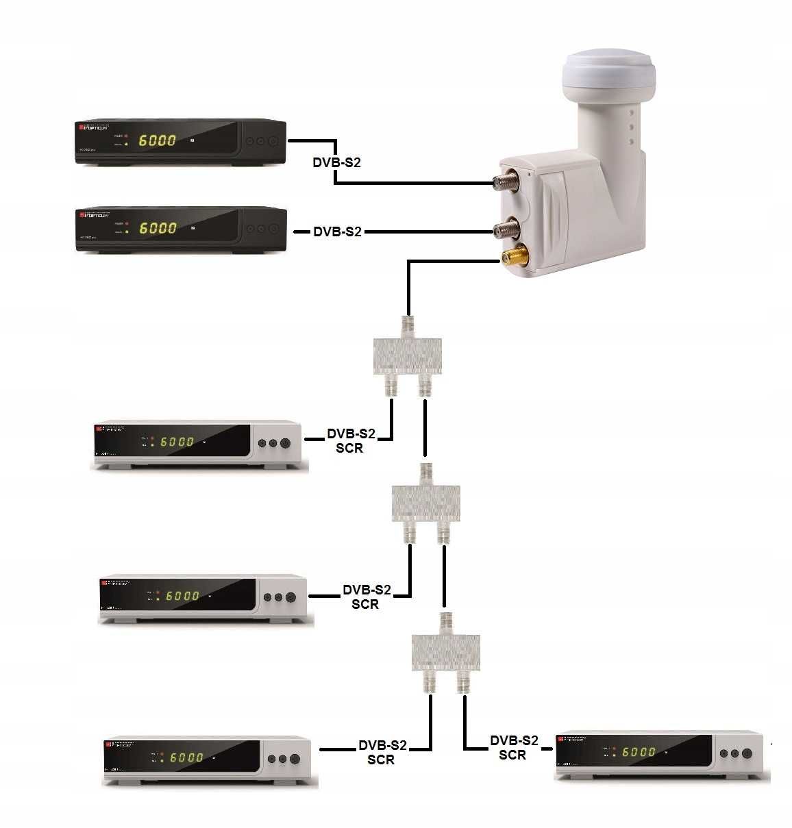 Konwerter Unicable Opticum SCR + Twin 2 Legacy 4K