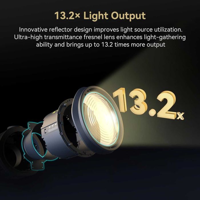 SmallRig 4246 RA-F150 Soczewka Fresnela do lamp LED