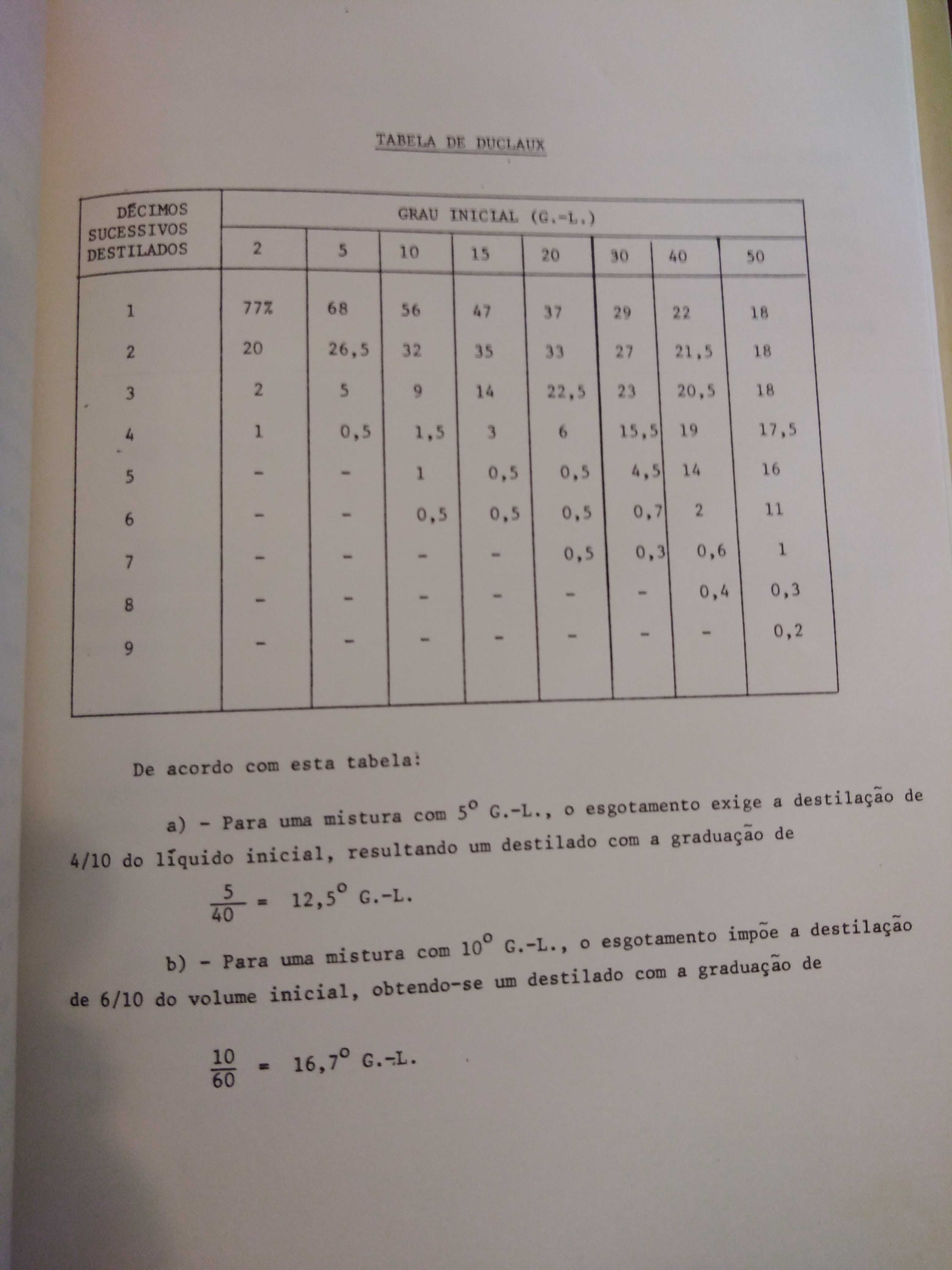 Paulo Orlando Pereira e Santos - Álcool de Melaços