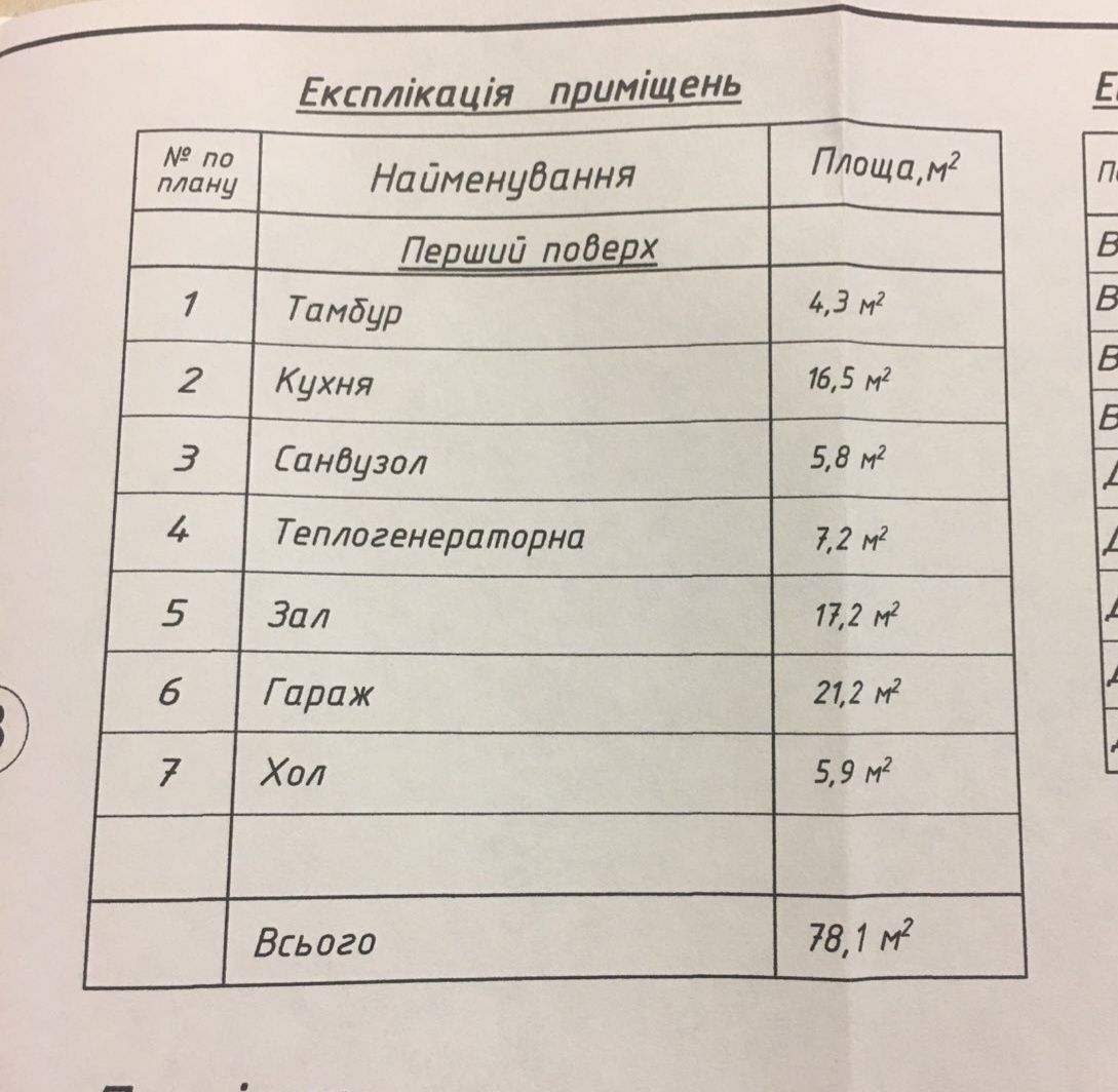 Будинок з ділянкою в 15 соток та Гаражем!