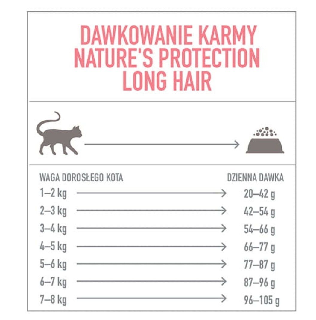 Nature's Protection karma dla kota długowłosego  Long Hair Poultry Adu