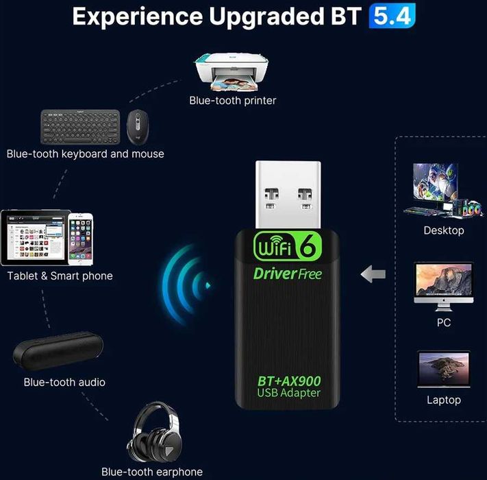 USB адаптер FENVI AX900 WiFi6 + Bluetooth 5.4, двохдіапазонний 2.4/5