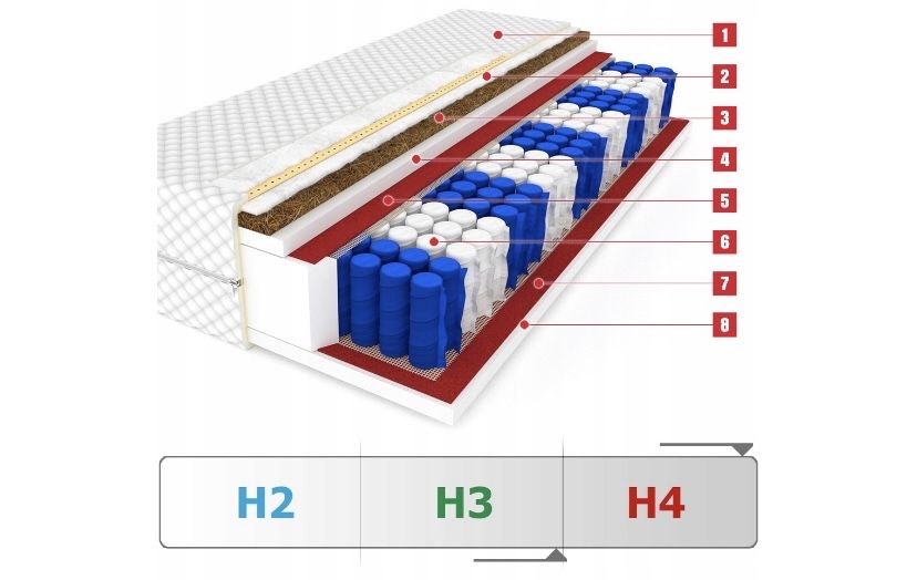 Materac Dakota Max 80x200 cm