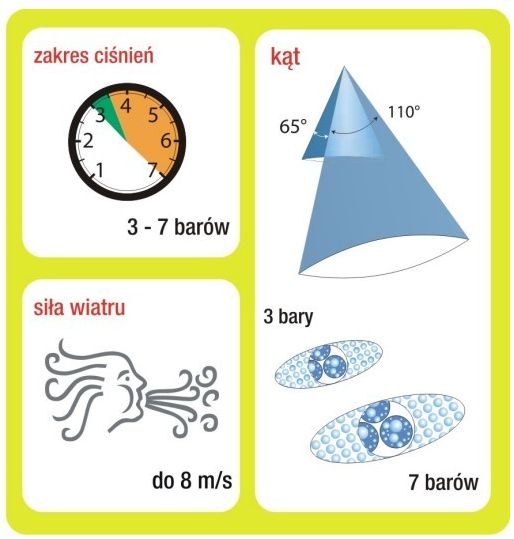 Komplet dysz na belką 15m do opryskiwacza 30 sztuk Albuz AVI TWIN 03