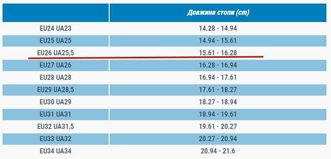 Черевики дитячі Crossrock для туризму на липучках розмір 26