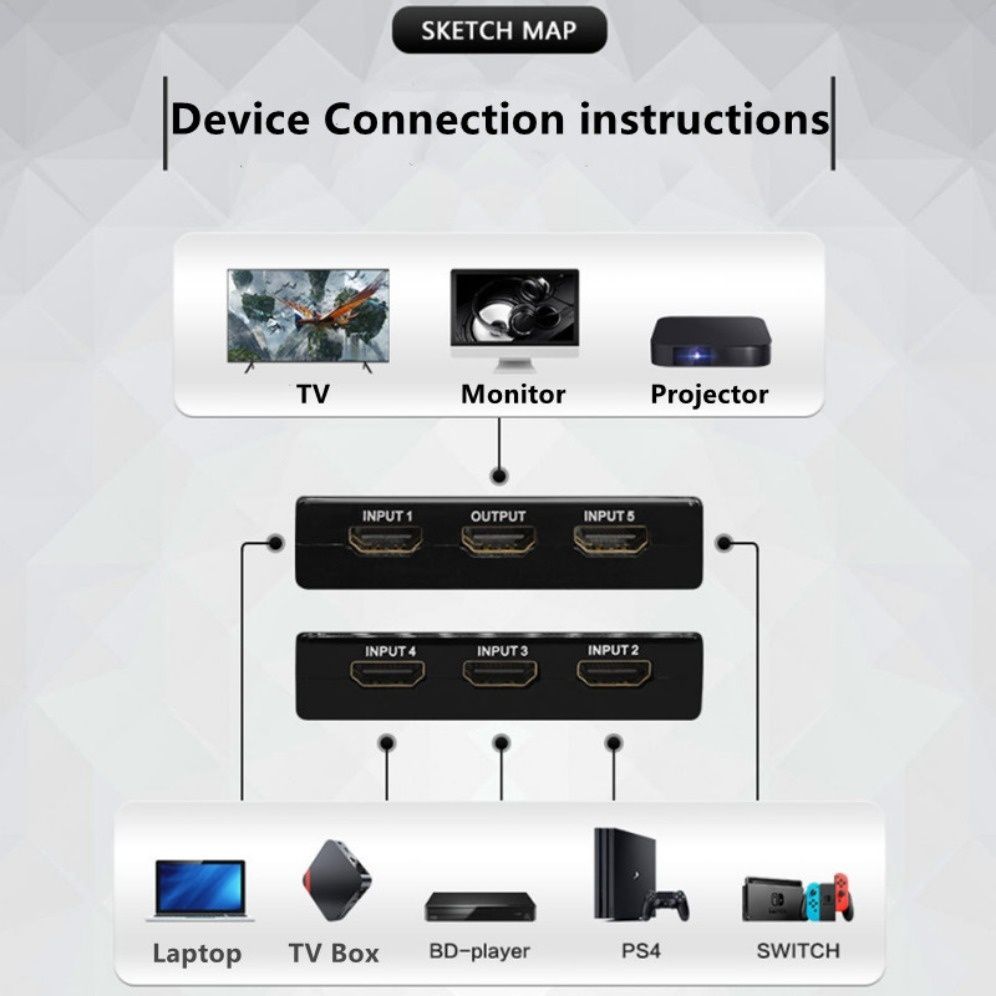 Комутатор HDMI 1080P switch перемикач 5-1 свіч спліттер. пульт ДУ.Xbox