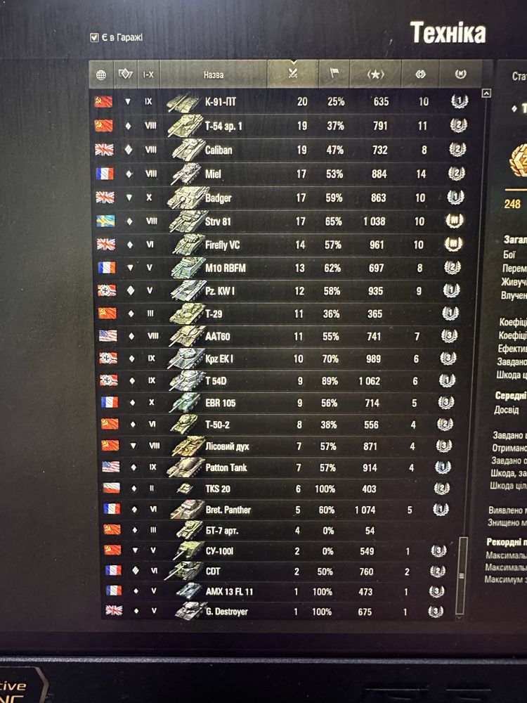 Аккаунт wot ( треба авто для ЗСУ)