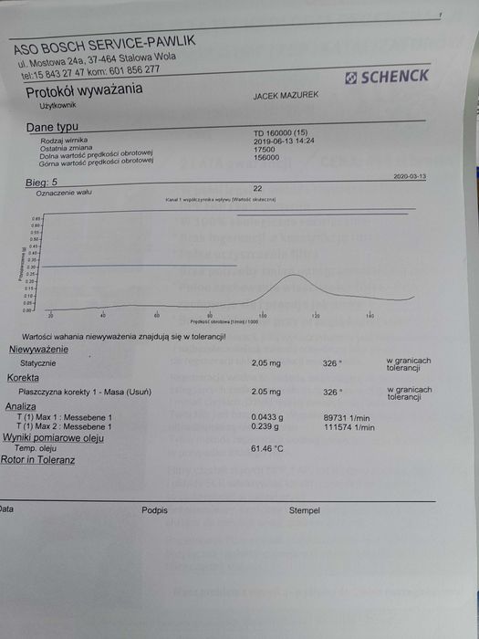 Turbosprężarka mitsubishi