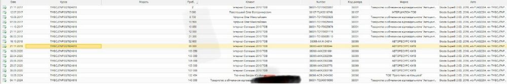 Skoda superb 2015 4x4 2.0 дизель