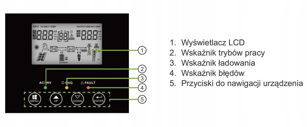 Гібридний сонячний Інвертор 2000W. ДЖБ ИБП Гибридный Инвертор. Польща