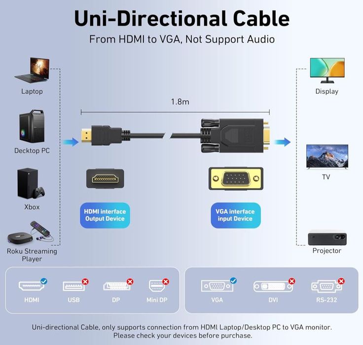 BENFEI Shuliancable Kabel HDMI–VGA dł. 1,8 m z pozłacanymi wtykami