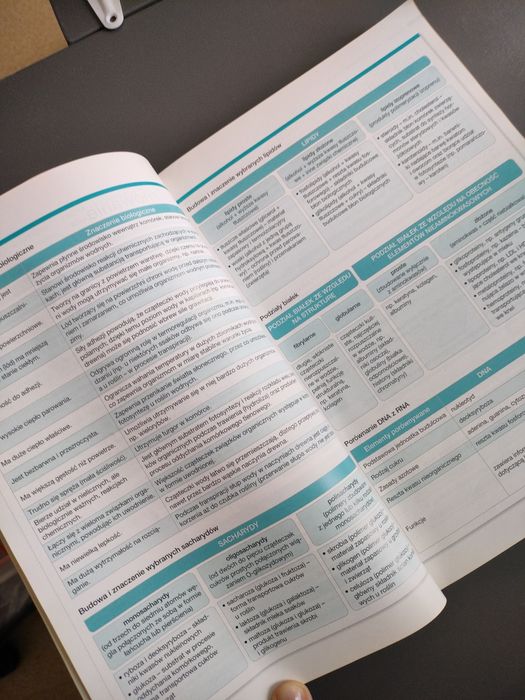 Biologia na czasie 1 zakres rozszerzony Nowa Era