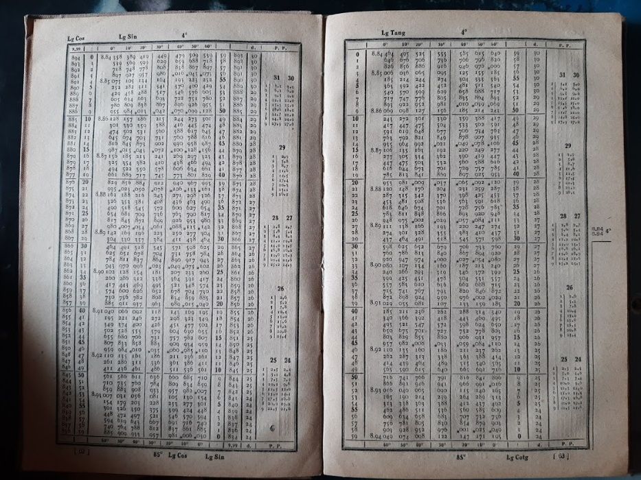 Пятизначные таблицы логарифмов 1953