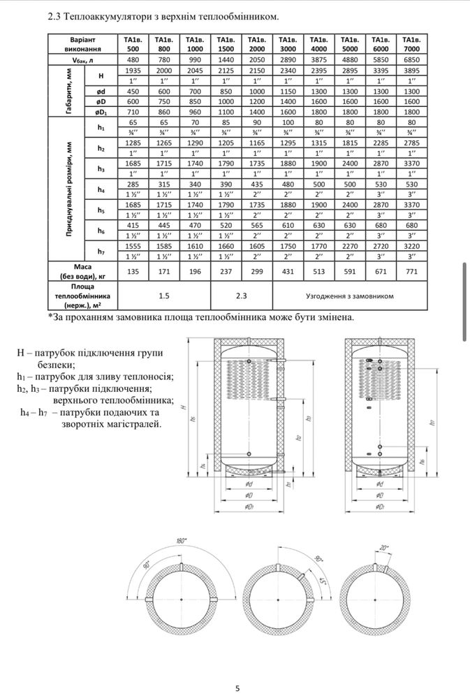 ALTEP теплоакумулятор 200-10000 літрів, буферна ємність АЛЬТЕП котел