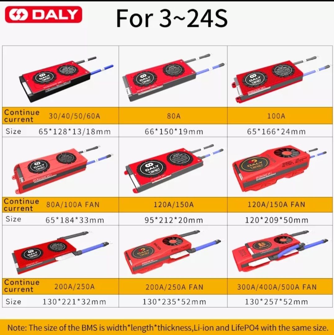 BMS LiFePo4 150A 4s 8s 16s