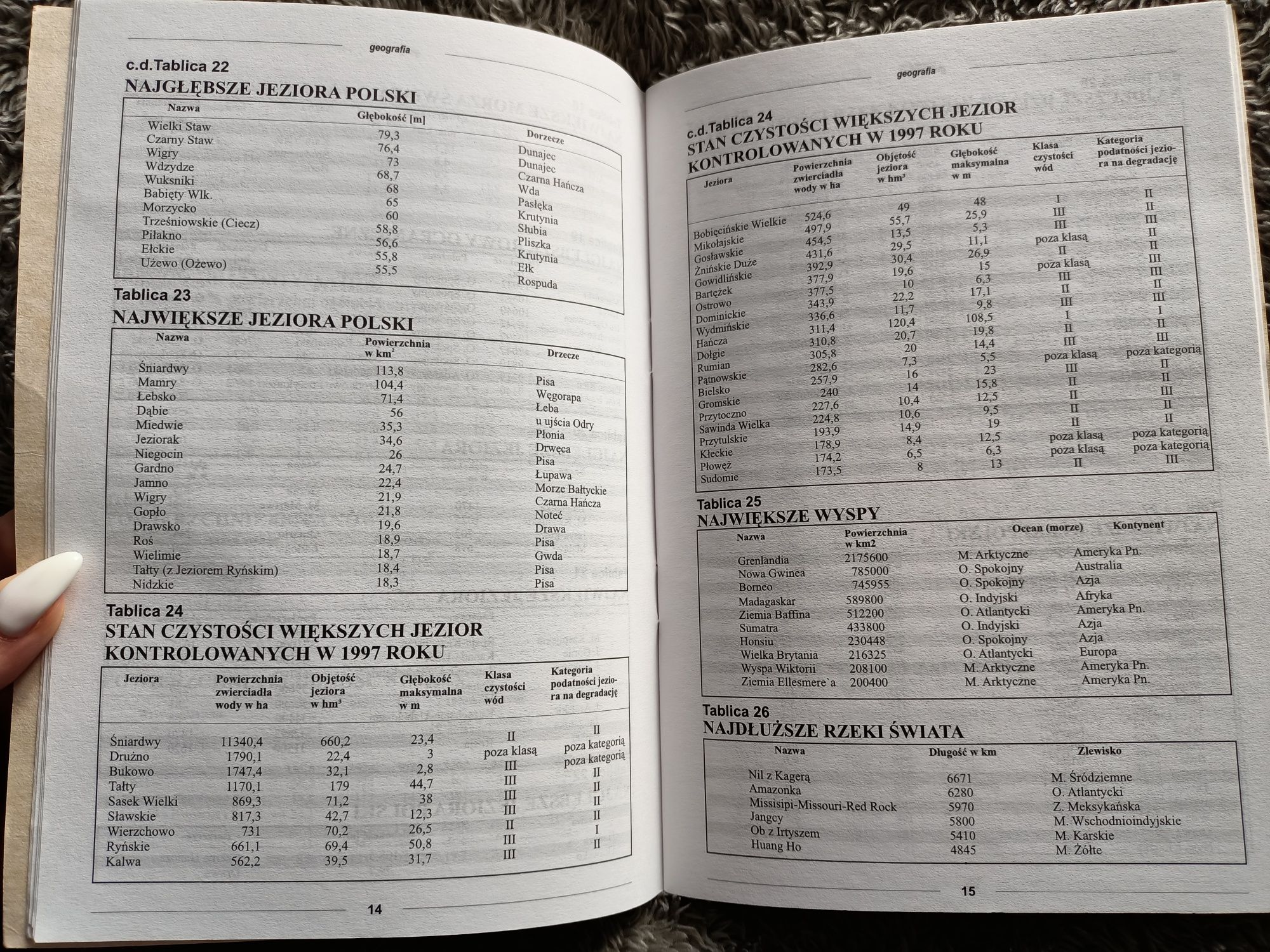 Szkolne tablice geograficzne