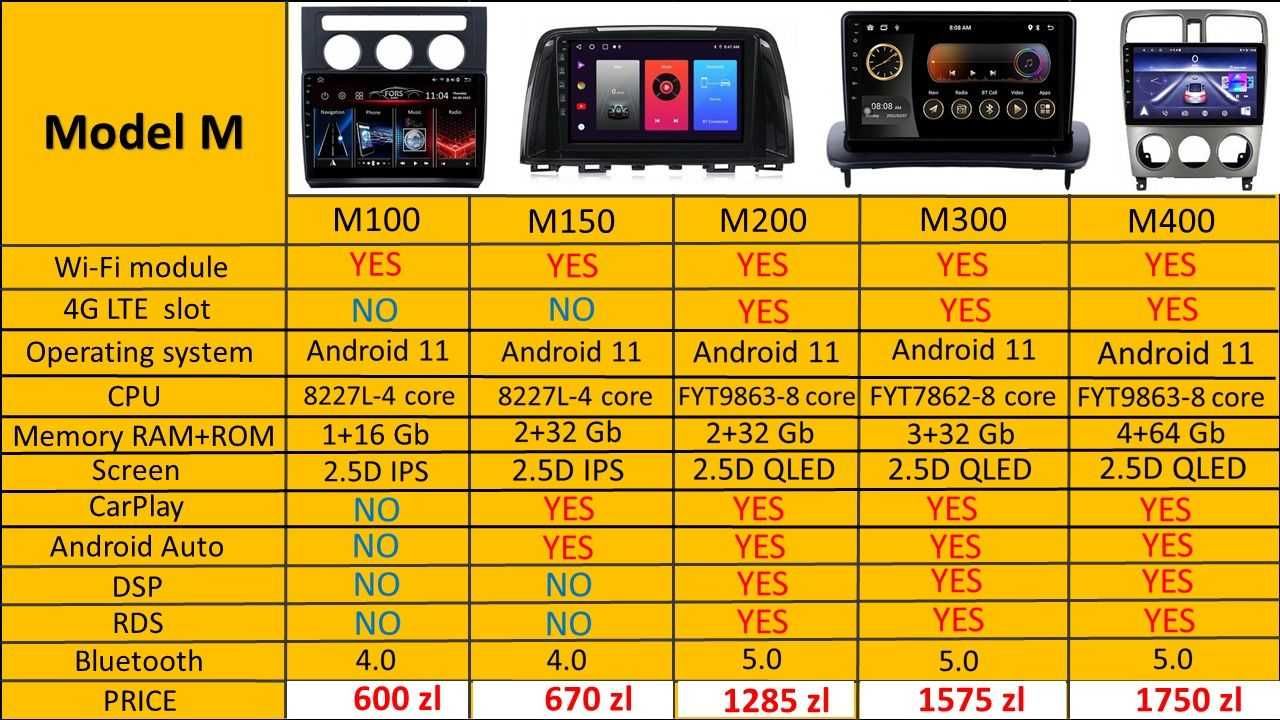 Radio samochodowe Android Mazda CX-7 (9") 2006.-2012