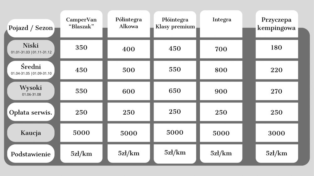 Wynajem kampera Rapido M96 (4os.) INTEGRA