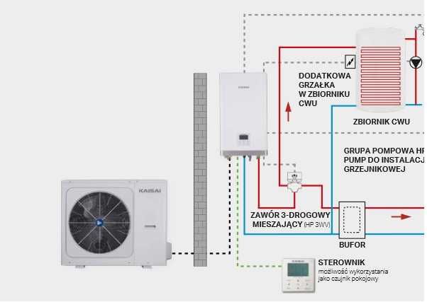 Pompa ciepła KAISAI 16kW split KPL - dostępna od ręki